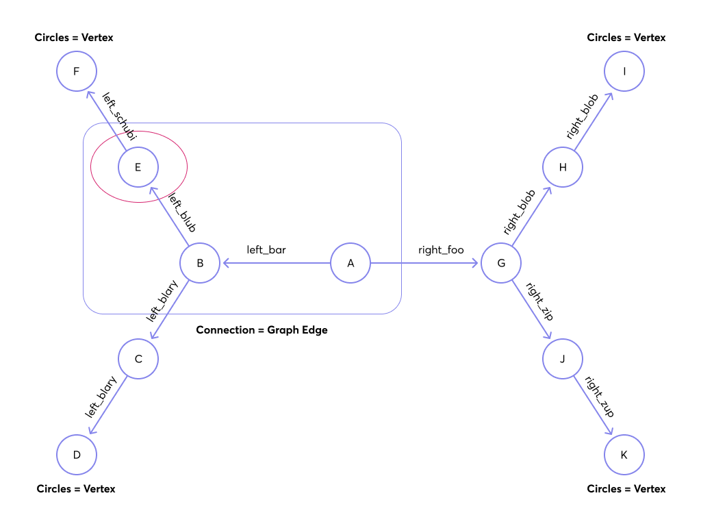 traversal_graph3